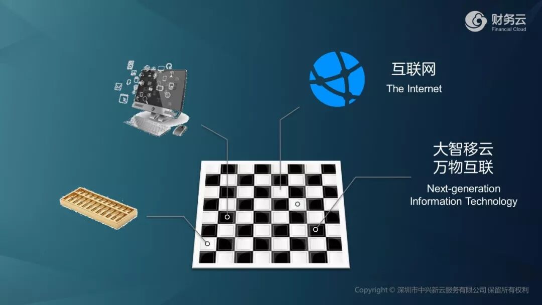 《中兴新云陈虎:财务创造价值与专业能力转型》配图 3