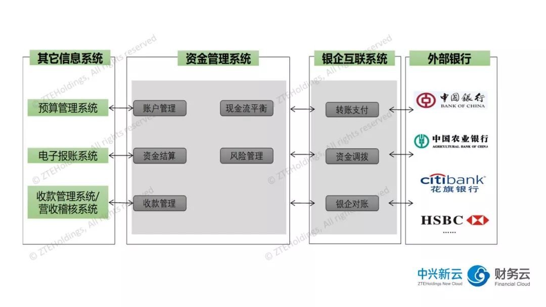 《资金共享的职能分工与资金管理系统》配图 4