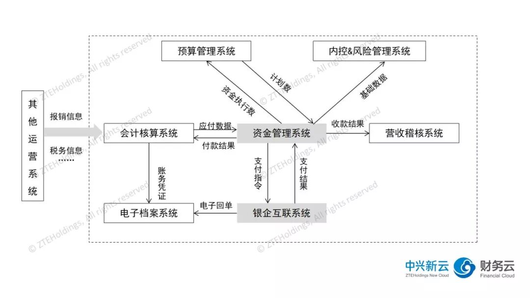 《资金共享的职能分工与资金管理系统》配图 5