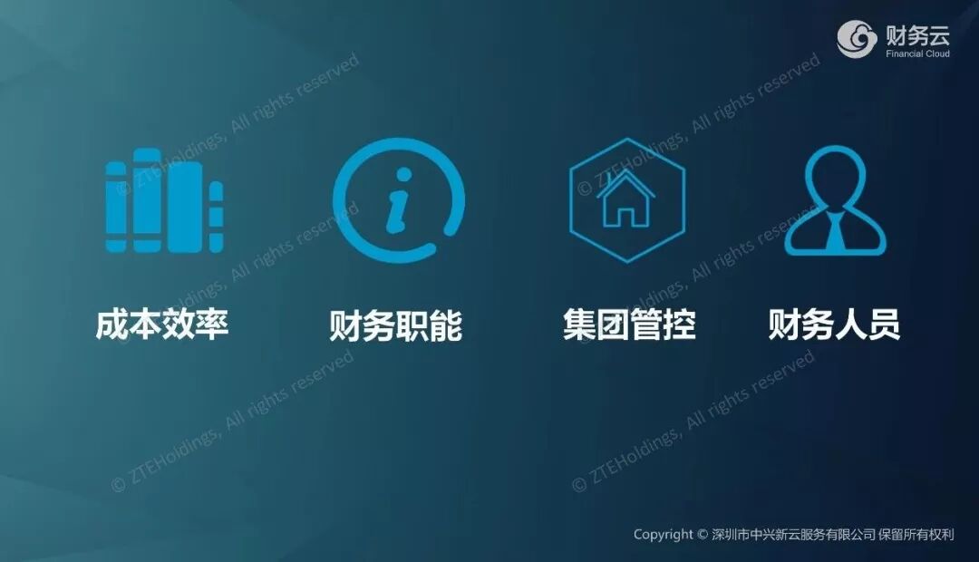《中兴新云孙彦丛:财务转型的四层架构与共享建设选择》配图 5