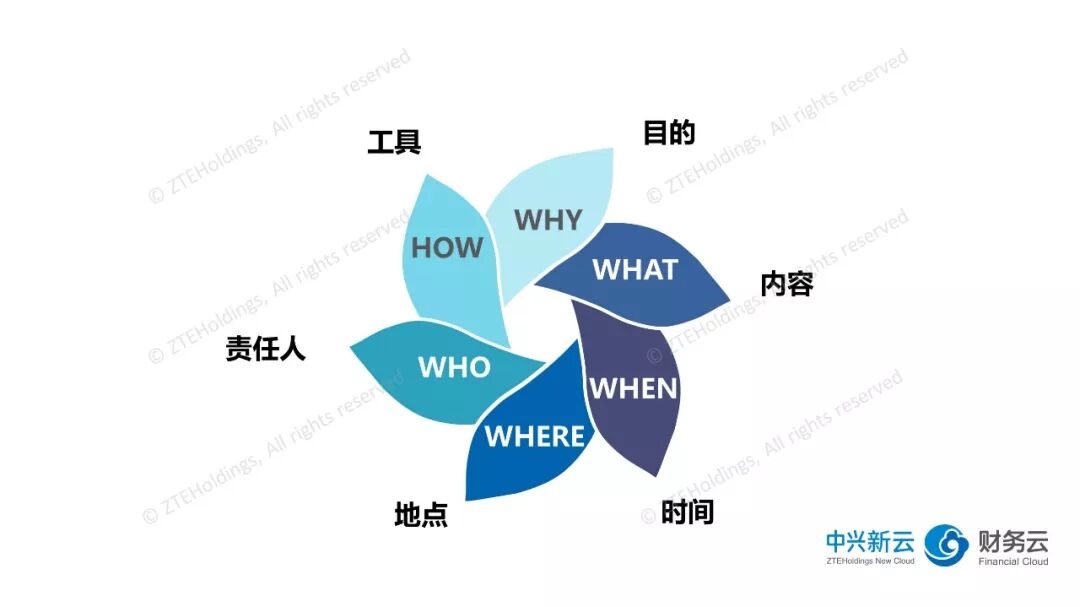 《财务共享服务中心管理者的五项核心能力》配图 4