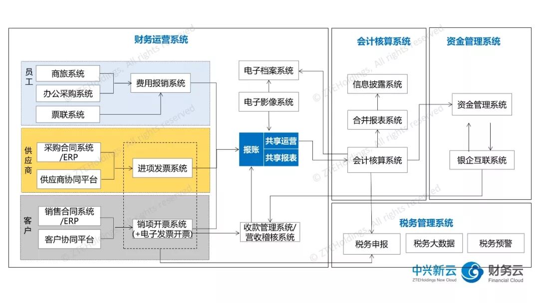《财务共享服务中心管理者的五项核心能力》配图 6