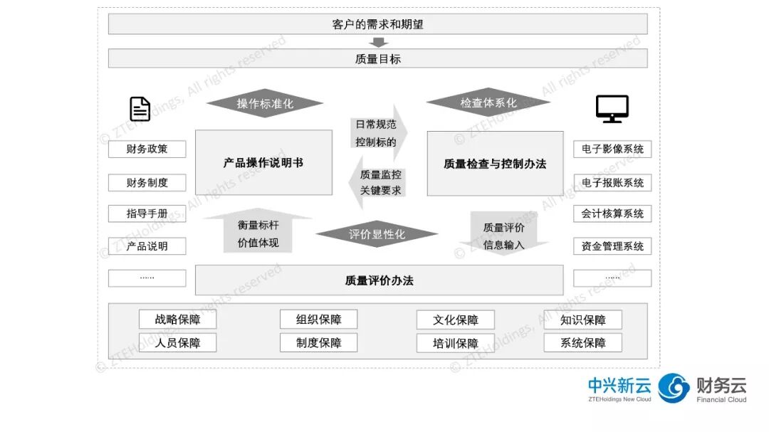 《财务共享服务中心管理者的五项核心能力》配图 7