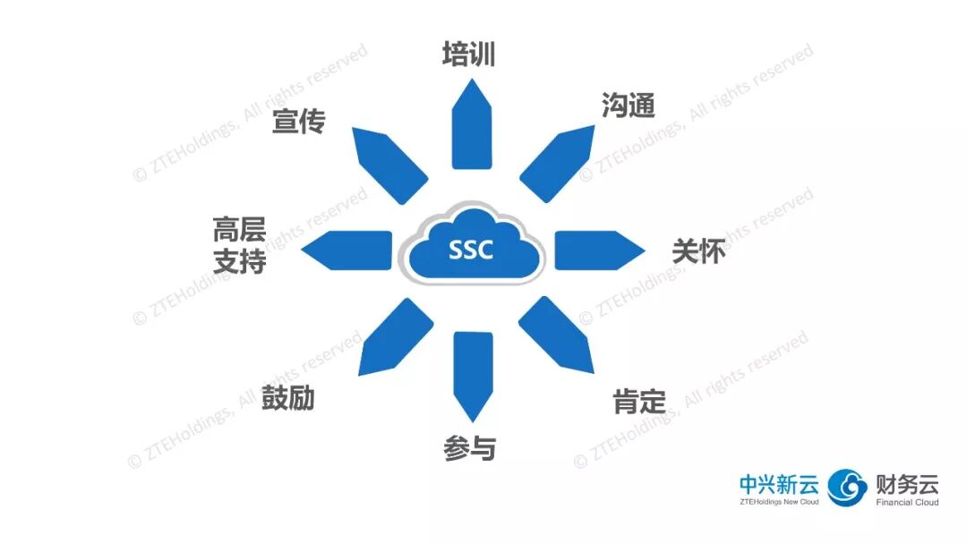 《财务共享服务中心管理者的五项核心能力》配图 8