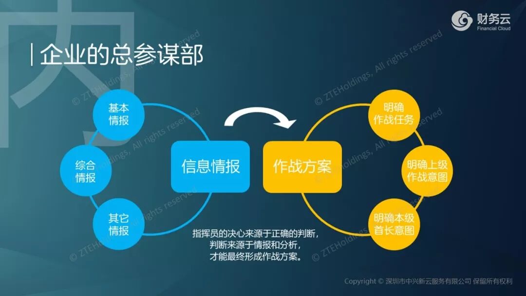 《中兴新云陈虎:利益相关者的信息中枢——财务数字化转型》配图 5