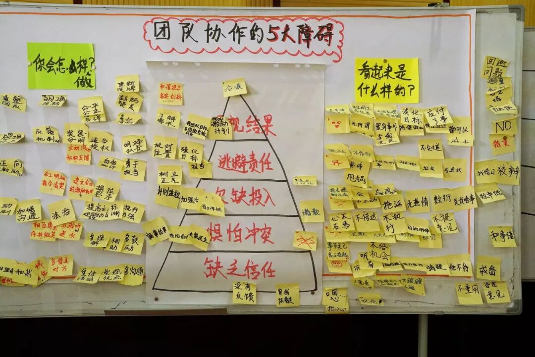 《中兴新云联合ACCA为云南能投开展共享中心运营培训》配图 5
