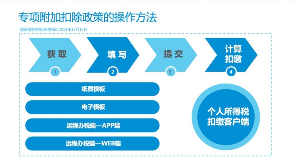 集团个税云：2018年专项附加扣除申报工具首发