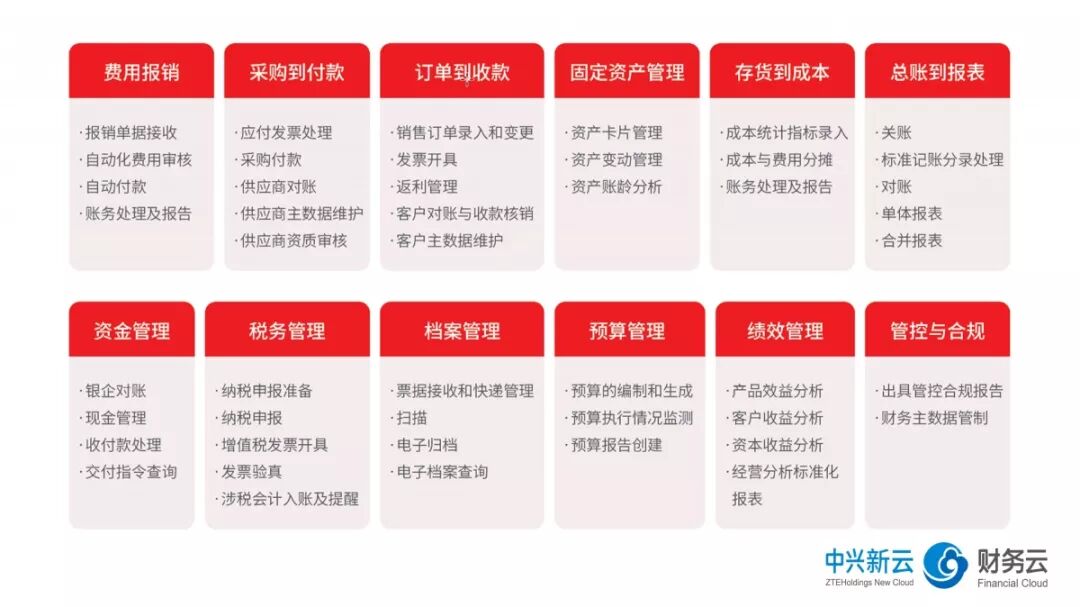 《2018年共享服务报告解读:流程再造与信息系统》配图 10