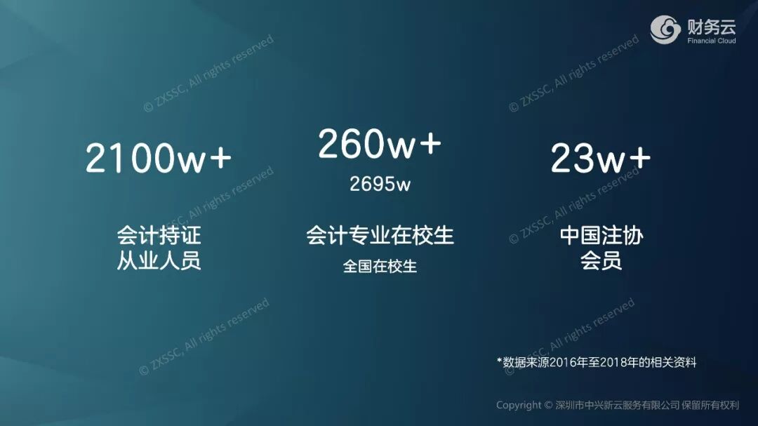 演讲所引2016年至2018年财会人才数据