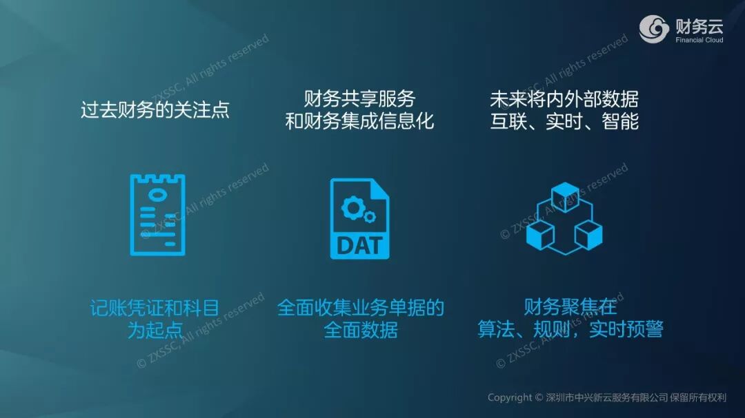 财务部门数据关注点的变化