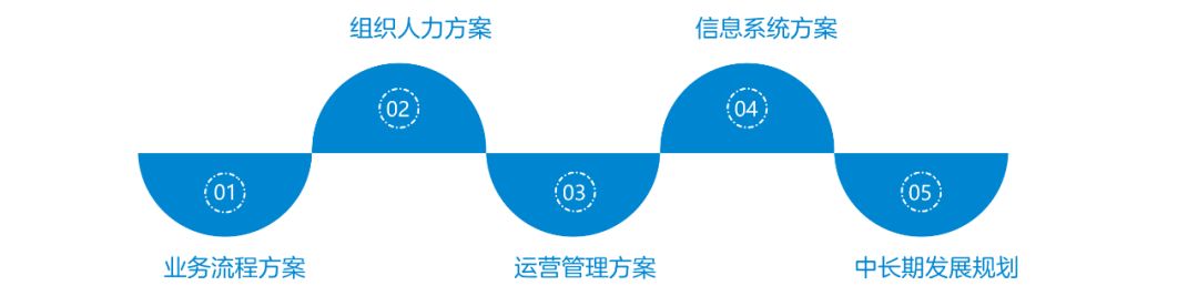 《中兴新云获中国财务云咨询和信息系统金奖》配图 13