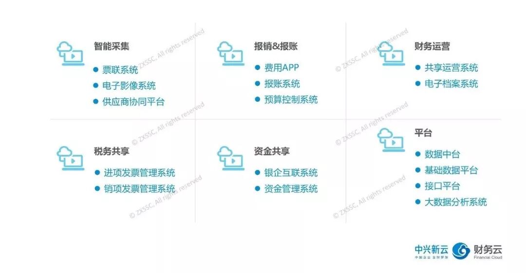 《FOL财务云信息系统:架构与集团化应用》配图 4
