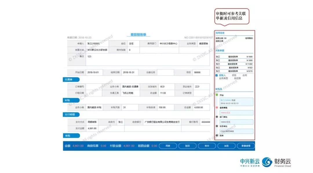 《一体化报账平台:从业务信息到财务处理》配图 5