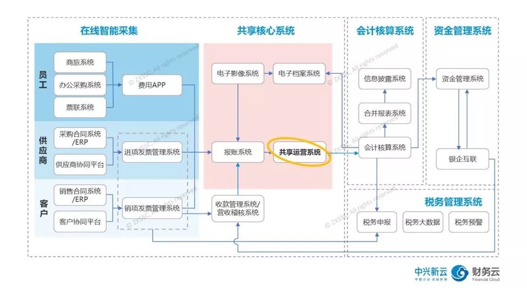 《财务共享运营系统:任务调度与运营管理》配图 3