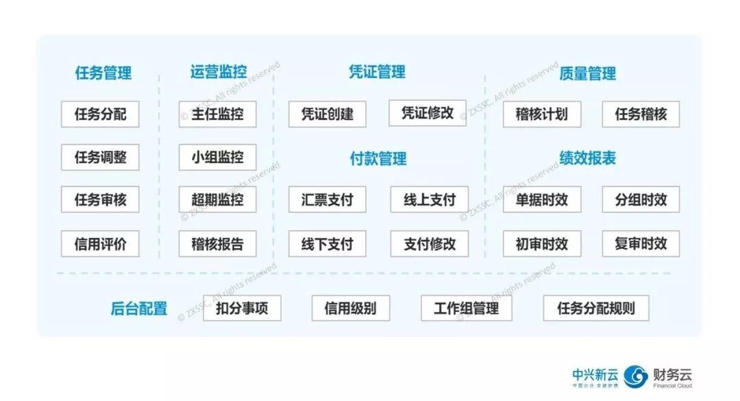 《财务共享运营系统:任务调度与运营管理》配图 4