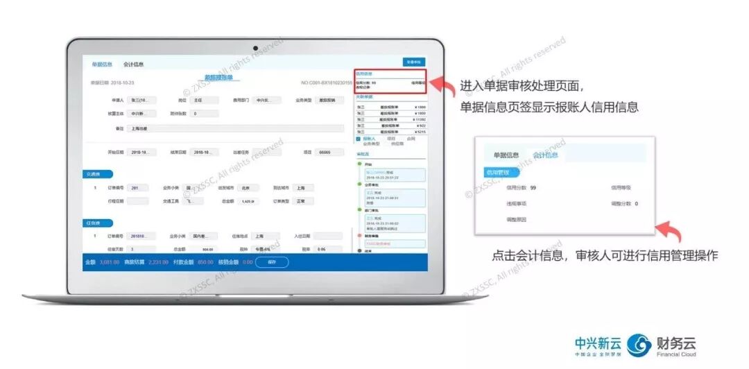 《财务共享运营系统:任务调度与运营管理》配图 5