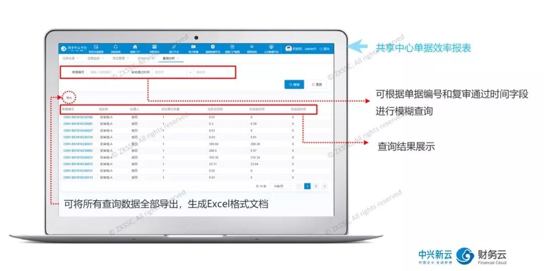 《财务共享运营系统:任务调度与运营管理》配图 6