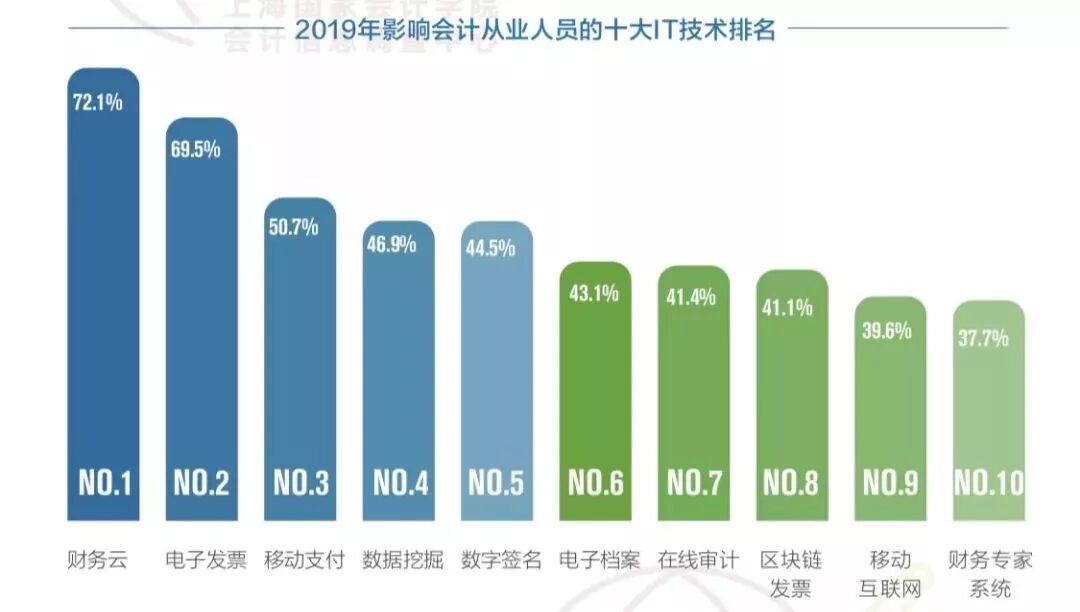 《财务云:从共享服务到大数据中心》配图 2