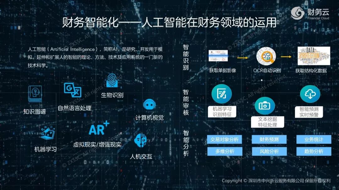 人工智能在财务领域的应用