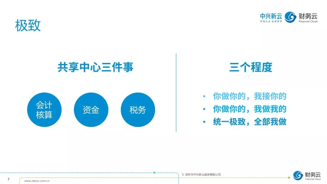 《财务数字化转型:共享基础、自动化与数据应用》配图 8
