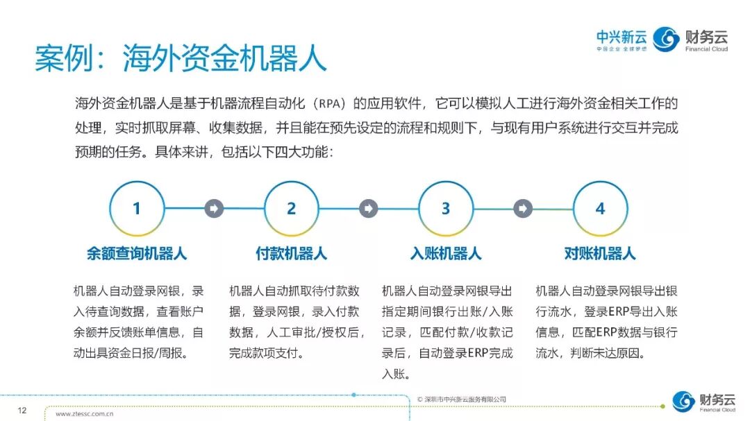 《财务数字化转型:共享基础、自动化与数据应用》配图 13