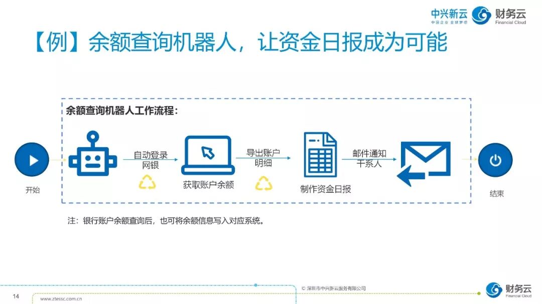 《财务数字化转型:共享基础、自动化与数据应用》配图 15