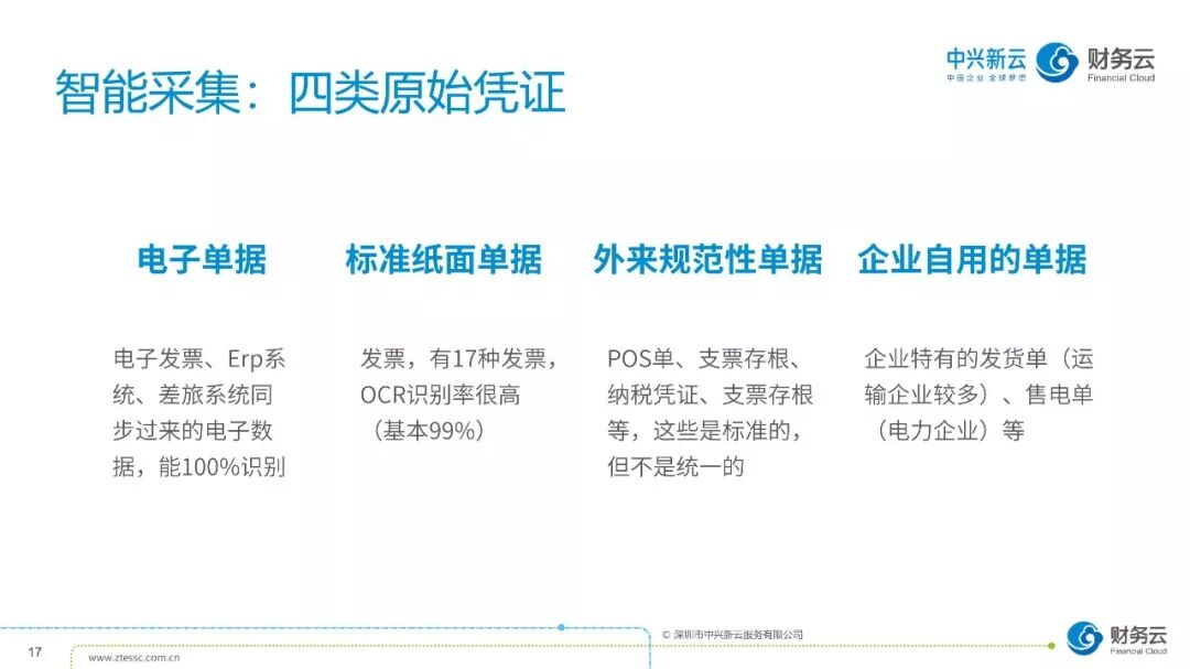《财务数字化转型:共享基础、自动化与数据应用》配图 18