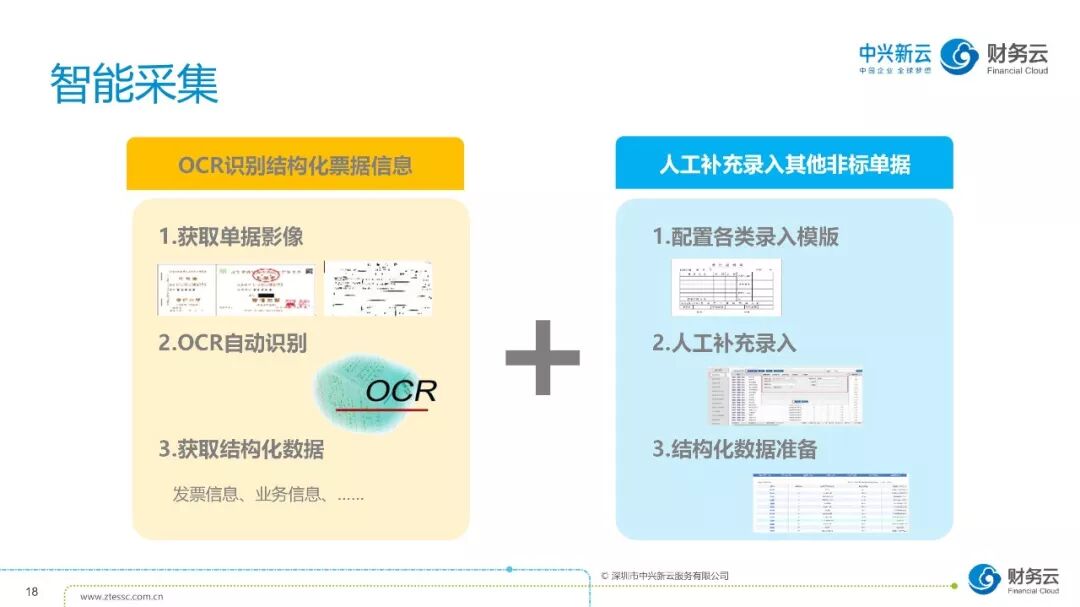 《财务数字化转型:共享基础、自动化与数据应用》配图 19
