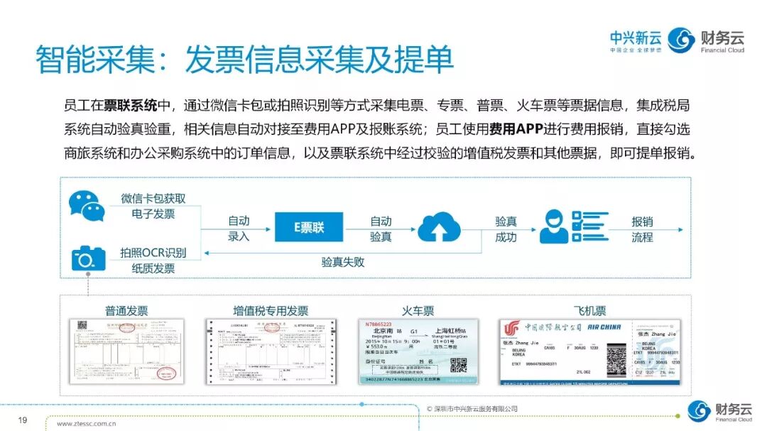 《财务数字化转型:共享基础、自动化与数据应用》配图 20