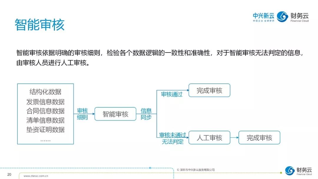 《财务数字化转型:共享基础、自动化与数据应用》配图 21