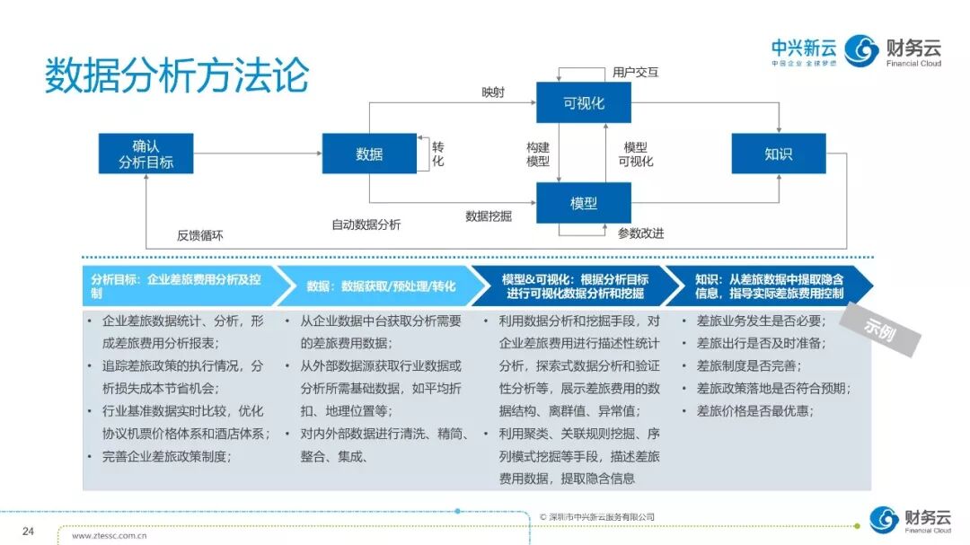 《财务数字化转型:共享基础、自动化与数据应用》配图 24
