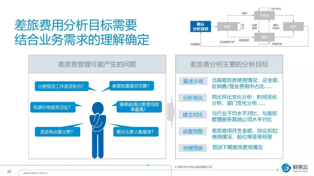 《财务数字化转型:共享基础、自动化与数据应用》配图 25