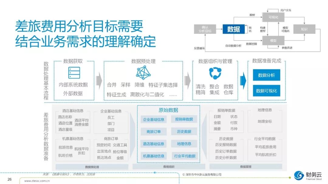 《财务数字化转型:共享基础、自动化与数据应用》配图 26