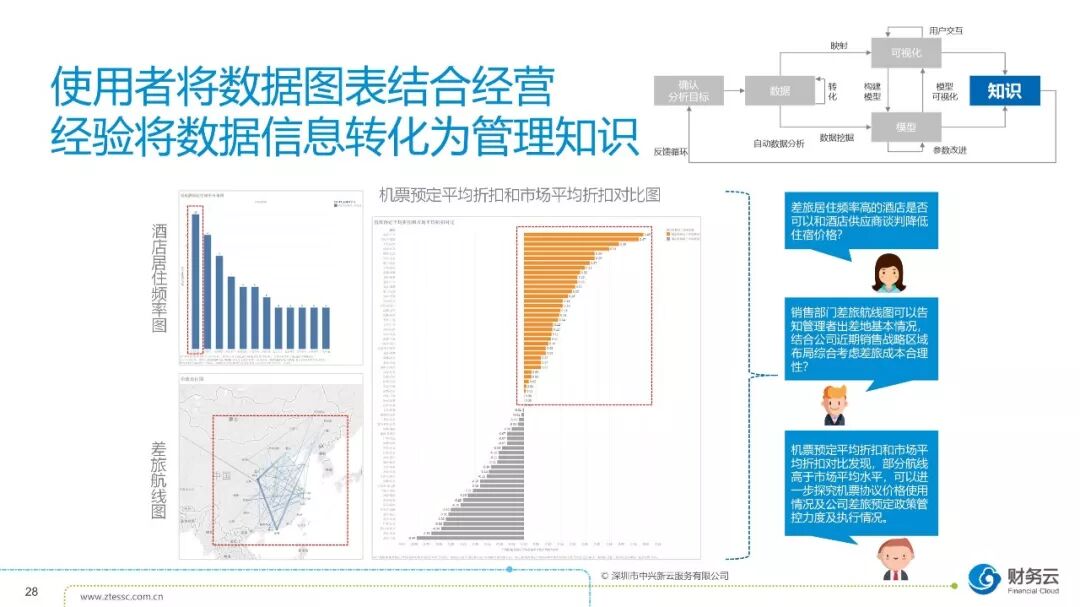《财务数字化转型:共享基础、自动化与数据应用》配图 28
