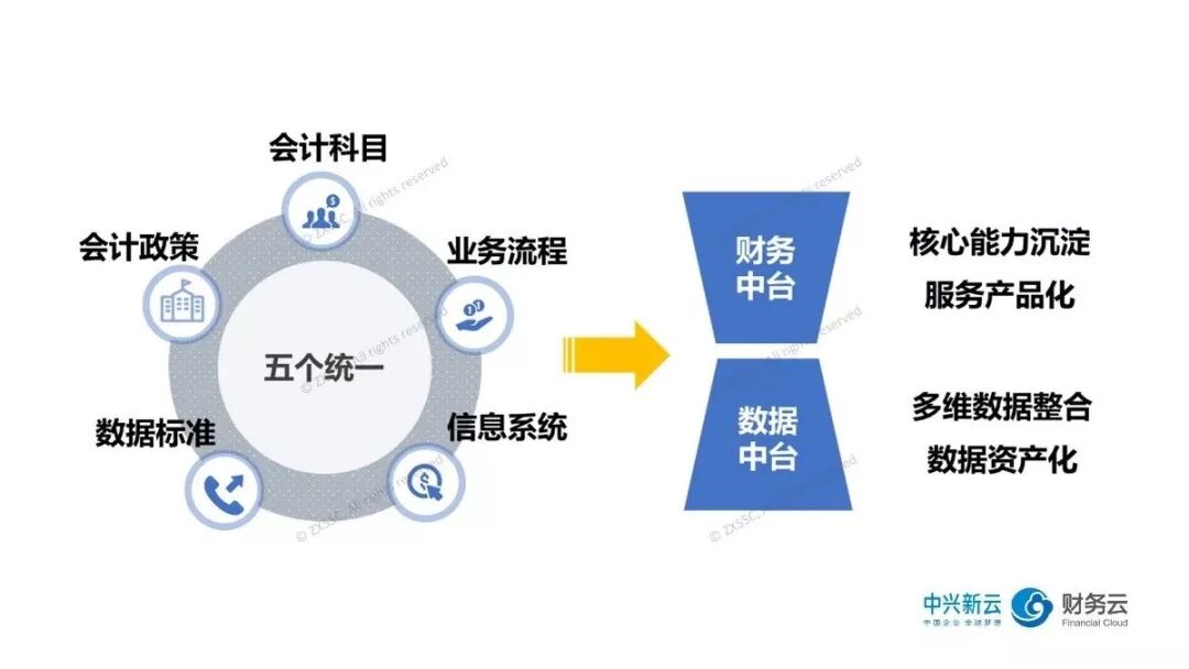 《全球化企业的财务变革:共享服务与五个统一》配图 4