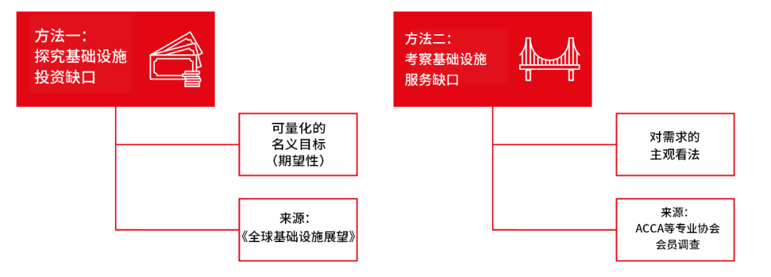 《会计师如何参与基础设施项目全生命周期》配图 3
