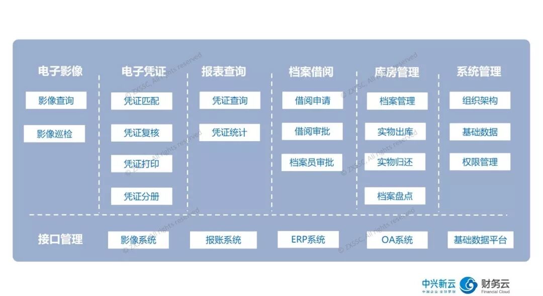 《电子档案系统:会计档案全流程管理》配图 4