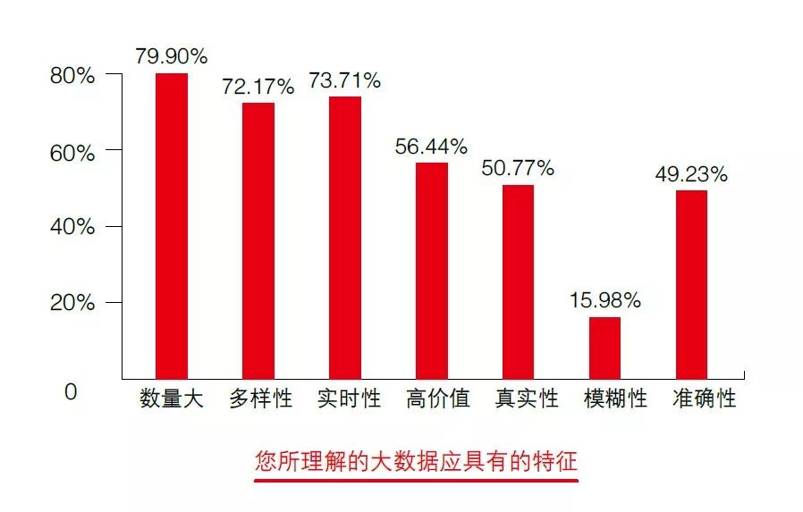 《大数据与管理会计变革:报告荐读》配图 3