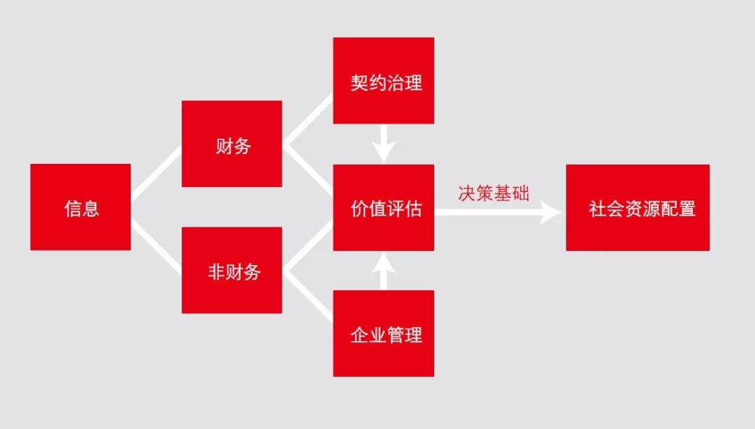 《大数据与管理会计变革:报告荐读》配图 4
