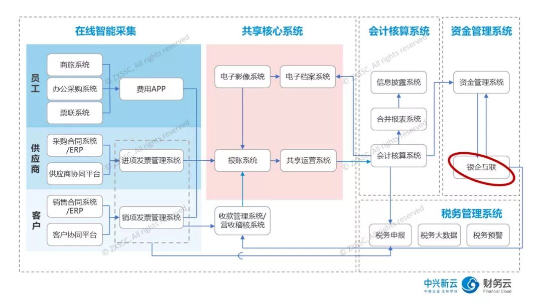《银企互联系统:资金数据的交换与回读》配图 3