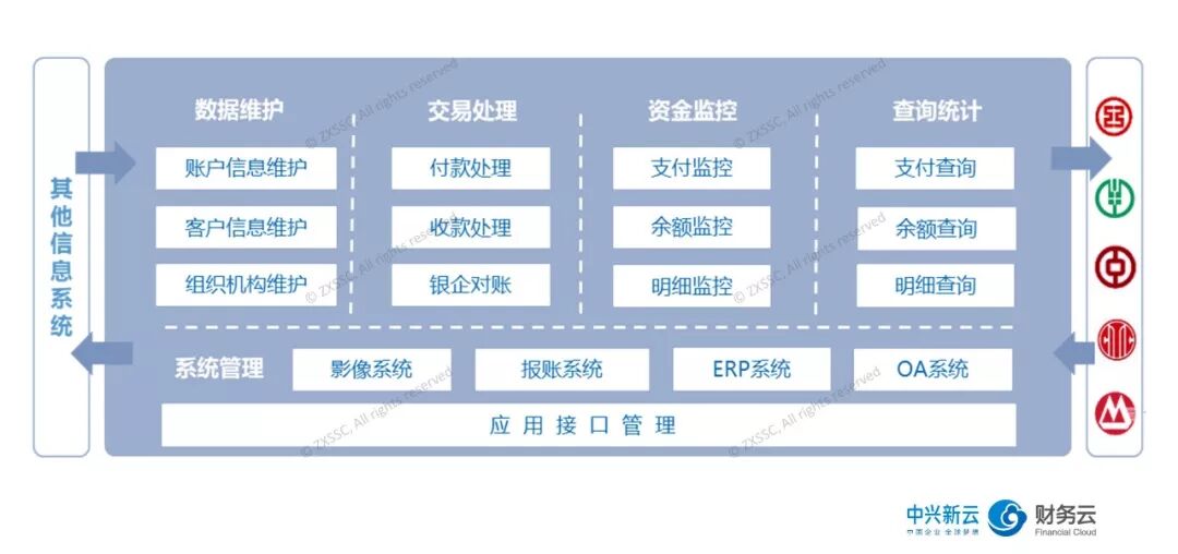 《银企互联系统:资金数据的交换与回读》配图 4
