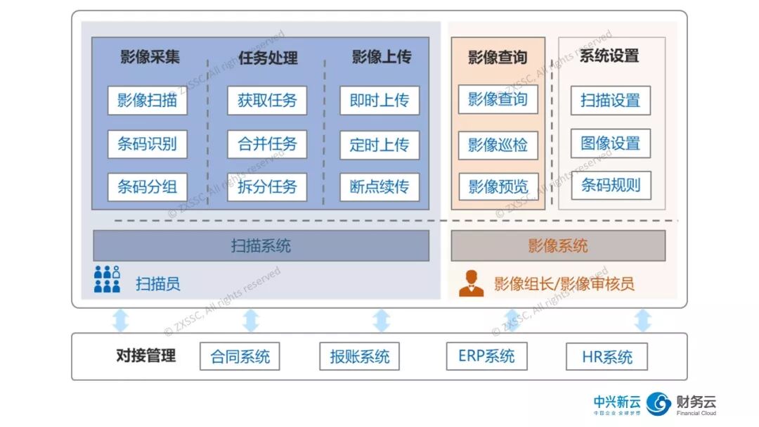 《电子影像系统:财务信息采集与流转》配图 4