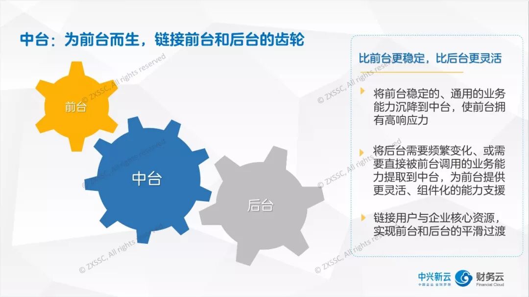 《财务共享服务的中台设计：能力复用与数据价值》配图 1