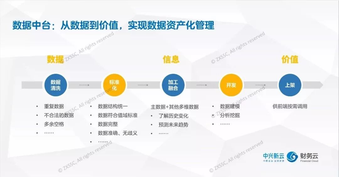 《财务共享服务的中台设计：能力复用与数据价值》配图 2