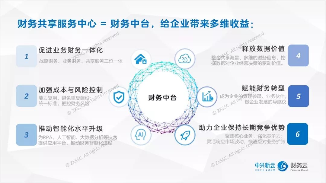 《财务共享服务的中台设计：能力复用与数据价值》配图 4