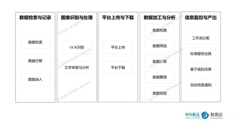《财务与会计》：财务机器人——RPA的财务应用