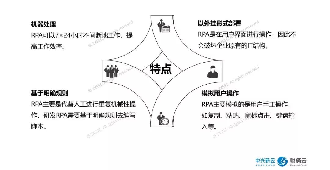 图2:RPA的特点