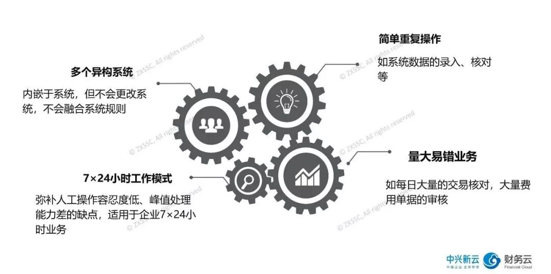 图5:RPA适用流程的特点