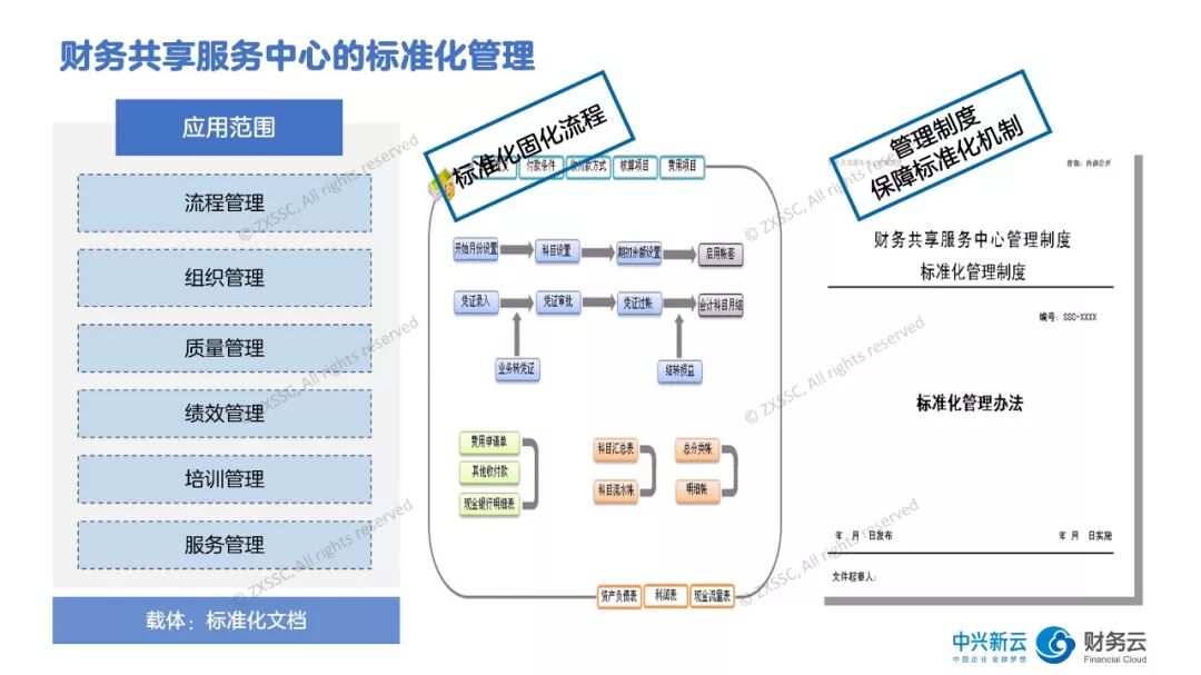 《从清单到应急机制:财务共享中心的标准化管理》配图 2
