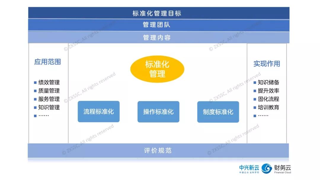 《从清单到应急机制:财务共享中心的标准化管理》配图 3